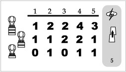 Exempel p ett Kvadrantkort